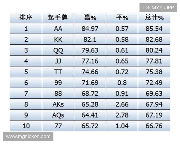 九游赌场扑克：掌握专业技巧提升你的扑克胜率
