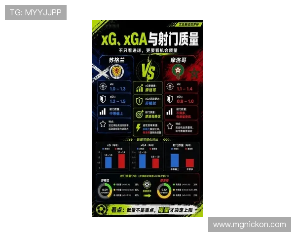 世界杯苏格兰对阵摩洛哥球队状态分析：赛前最新表现与战术调整解析